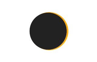 Partial solar eclipse of 07/03/1693 Partial solar eclipse of 07/03/1693
