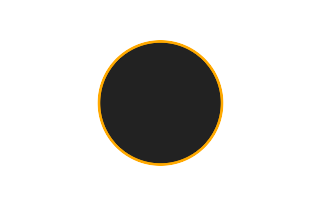 Ringförmige Sonnenfinsternis vom 04.10.1698