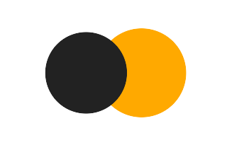Partial solar eclipse of 02/18/1700 Partial solar eclipse of 02/18/1700