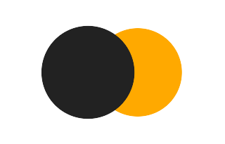 Partial solar eclipse of 05/02/1707