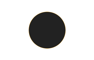 Ringförmige Sonnenfinsternis vom 22.03.1708