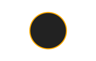 Ringförmige Sonnenfinsternis vom 11.03.1709
