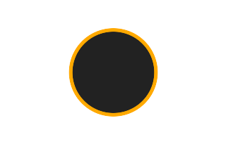 Ringförmige Sonnenfinsternis vom 28.02.1710
