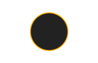 Annular solar eclipse of 07/03/1712
