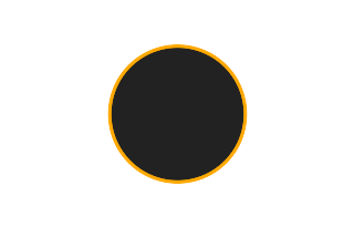 Annular solar eclipse of 07/03/1712 Annular solar eclipse of 07/03/1712