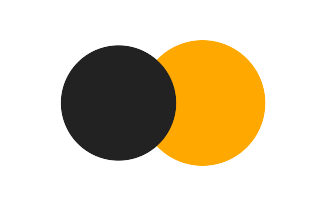 Partial solar eclipse of 03/02/1718 Partial solar eclipse of 03/02/1718
