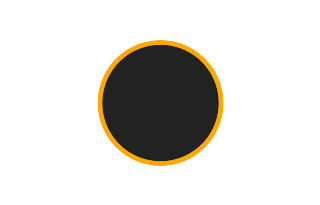 Ringförmige Sonnenfinsternis vom 19.02.1719