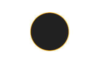 Ringförmige Sonnenfinsternis vom 08.02.1720