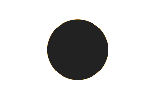 Annular solar eclipse of 08/04/1720