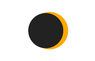Partielle Sonnenfinsternis vom 24.07.1721 Partielle Sonnenfinsternis vom 24.07.1721