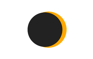 Partial solar eclipse of 06/13/1722 Partial solar eclipse of 06/13/1722