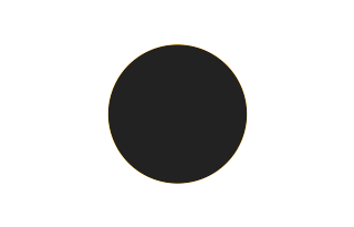 Ringförmige Sonnenfinsternis vom 08.12.1722