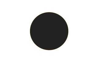 Annular solar eclipse of 12/08/1722 Annular solar eclipse of 12/08/1722