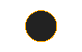 Annular solar eclipse of 11/27/1723