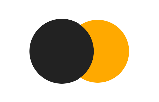 Partial solar eclipse of 04/13/1725