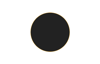 Ringförmige Sonnenfinsternis vom 02.04.1726