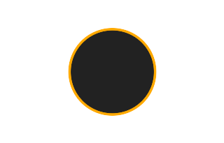 Annular solar eclipse of 03/22/1727