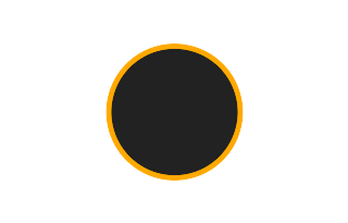 Annular solar eclipse of 03/10/1728