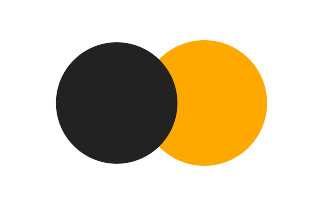 Partial solar eclipse of 01/29/1729 Partial solar eclipse of 01/29/1729