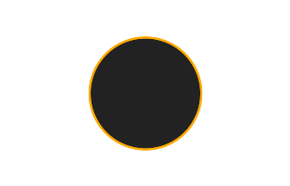 Ringförmige Sonnenfinsternis vom 04.07.1731