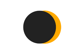 Partial solar eclipse of 06/22/1732 Partial solar eclipse of 06/22/1732