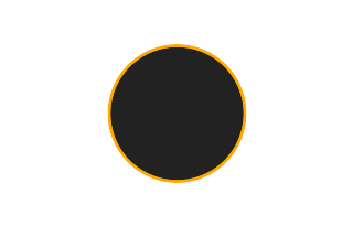 Ringförmige Sonnenfinsternis vom 26.10.1734