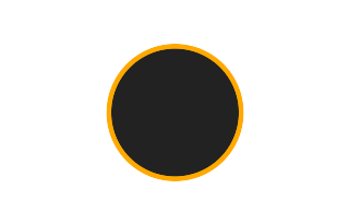 Annular solar eclipse of 03/01/1737