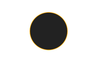 Ringförmige Sonnenfinsternis vom 18.02.1738 Ringförmige Sonnenfinsternis vom 18.02.1738