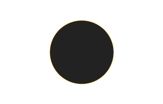 Ringförmige Sonnenfinsternis vom 15.08.1738