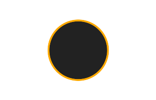 Ringförmige Sonnenfinsternis vom 04.08.1739