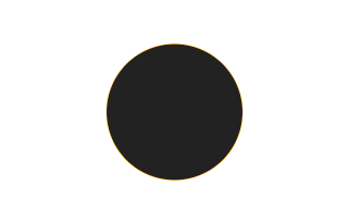 Ringförmige Sonnenfinsternis vom 18.12.1740