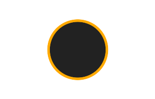 Ringförmige Sonnenfinsternis vom 27.11.1742