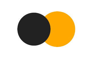 Partial solar eclipse of 11/16/1743