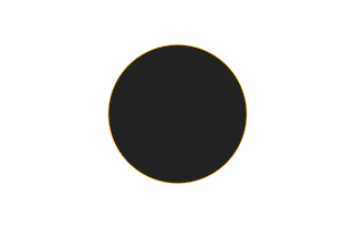 Annular solar eclipse of 04/12/1744