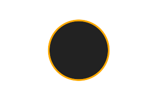 Ringförmige Sonnenfinsternis vom 02.04.1745
