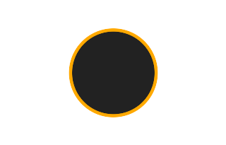 Ringförmige Sonnenfinsternis vom 22.03.1746