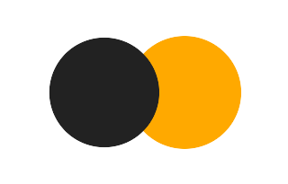 Partielle Sonnenfinsternis vom 09.02.1747 Partielle Sonnenfinsternis vom 09.02.1747