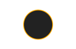 Ringförmige Sonnenfinsternis vom 25.07.1748