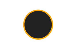 Annular solar eclipse of 11/18/1751 Annular solar eclipse of 11/18/1751
