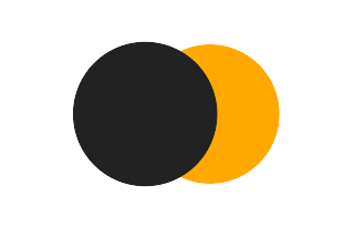 Partial solar eclipse of 10/16/1754 Partial solar eclipse of 10/16/1754