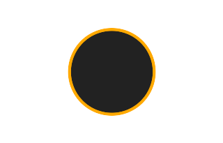 Annular solar eclipse of 03/12/1755