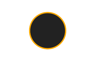 Annular solar eclipse of 03/12/1755 Annular solar eclipse of 03/12/1755