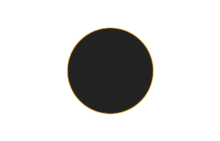 Ringförmige Sonnenfinsternis vom 25.08.1756