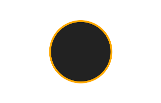 Ringförmige Sonnenfinsternis vom 14.08.1757