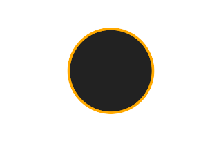 Ringförmige Sonnenfinsternis vom 14.08.1757 Ringförmige Sonnenfinsternis vom 14.08.1757