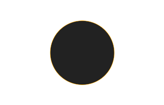 Ringförmige Sonnenfinsternis vom 30.12.1758