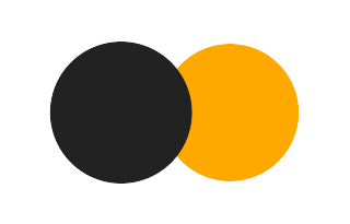Partial solar eclipse of 05/04/1761