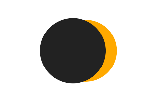 Partielle Sonnenfinsternis vom 03.06.1761 Partielle Sonnenfinsternis vom 03.06.1761