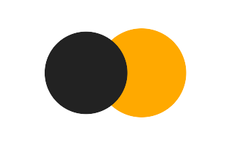 Partial solar eclipse of 11/26/1761 Partial solar eclipse of 11/26/1761