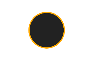 Ringförmige Sonnenfinsternis vom 01.04.1764